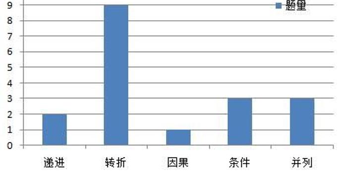 举什么轻重成语_成语故事图片(2)