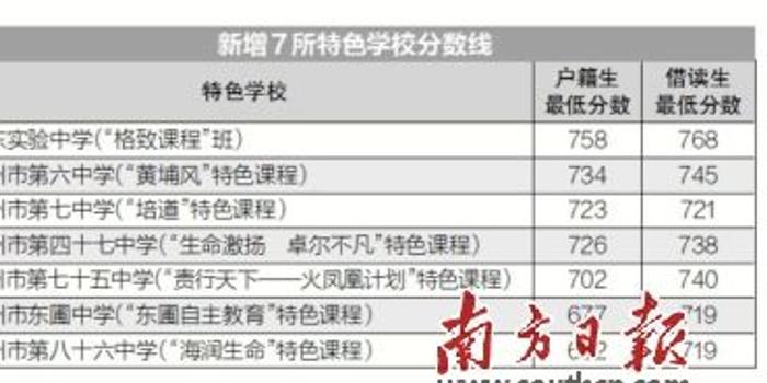 广州美术学院校考报名人口_广州美术学院(3)