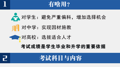 图解学业水平考试