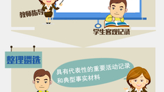 图解综合素质评价