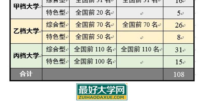 2018高校录取排行榜_中国未来教育十大重要趋势 中国最好大学排名遭质