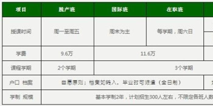 北京理工大学2016年工商管理硕士招生简章