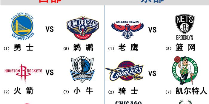 2015nba季后赛对阵图，2015NBA季后赛对阵图？