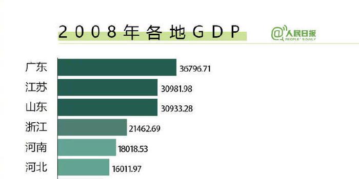 gdp数据图_前纽约联储主席杜德利 鲍威尔开始对特朗普的政治施压展开反击了(2)