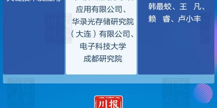 2017年度四川省科技进步奖名单出炉 281项获