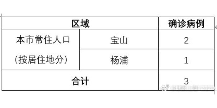 肺炎病例人口_新冠肺炎病例实时地图