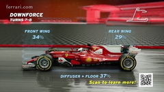 F1中国站法拉利车队官方前瞻