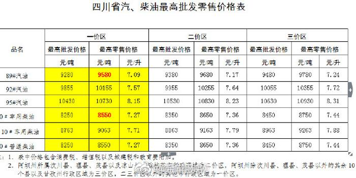 四川今起油价上调 成都92号汽油为7.57元\/升