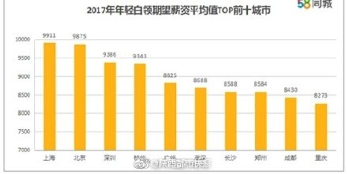 城市gdp吧加拿大现金收入_加拿大图片城市图片(2)