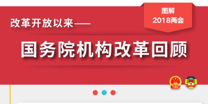 图解|两会知多少:历次国务院机构改革,都改了啥