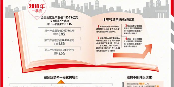 海南经济2018总量_海南大学经济学院院徽(2)