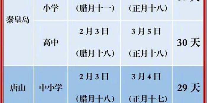 衡水市教育局紧急通知 中小学寒假不得提前开学