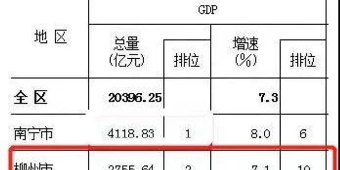 2017年贵港GDP_2020贵港5个区县gdp