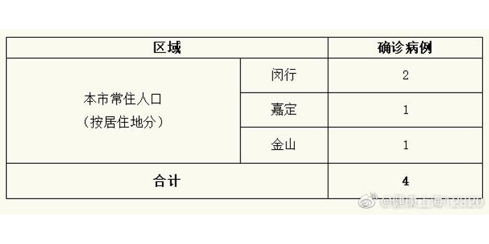 病例人口