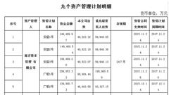 万科独董刘姝威请求刘士余命令钜盛华清盘7资管计划