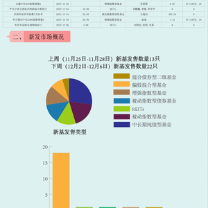 【一周新基】同业存单和纯债基金批量上新,REITs也有新选择_手机新浪网