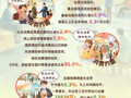 理响中国·一笔一画｜四个关键词，解码“十五五”首季成绩单