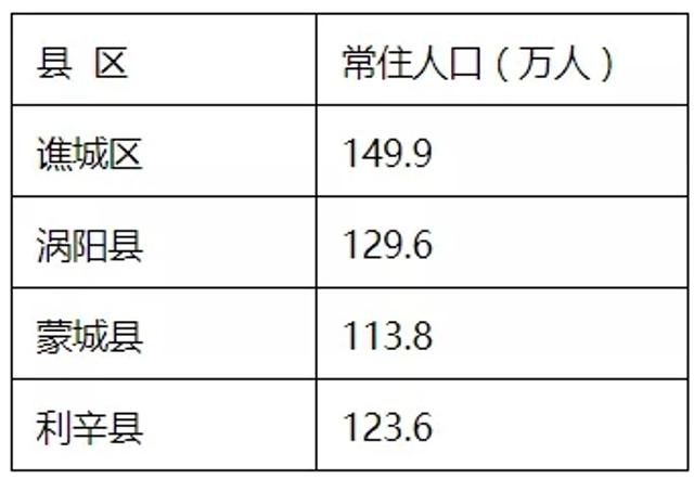 省市人口排行榜_2017各大城市人口流入排名 省会城市人口吸引力排名广州第一