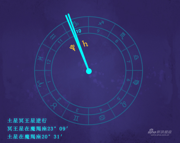 土冥逆行发生在你的10宫