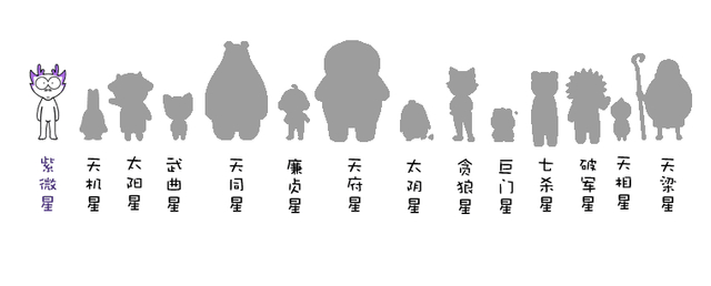 紫微斗数十四星君:紫微星