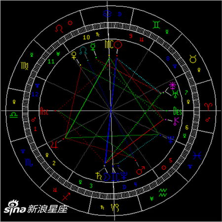 魔羯座满月：审视内心所求