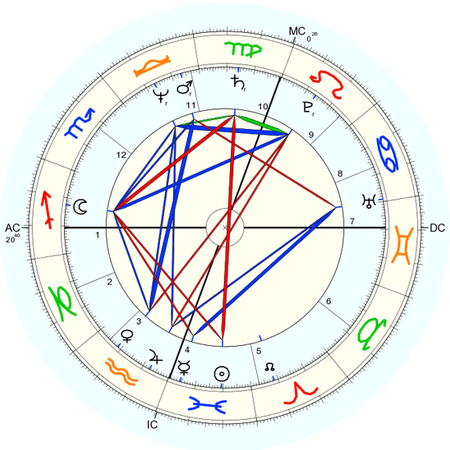 伯纳黛特-布兰德的个人命盘