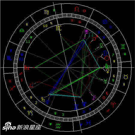 2019年双子座新月：警惕诱惑与务实