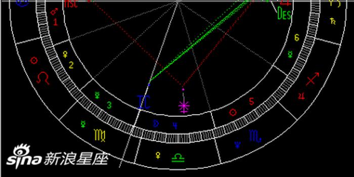 土星进入水瓶座 全新的思考方式 组图 手机新浪网