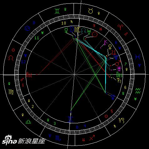 海王星六合冥王星