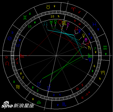 火星进入双鱼座
