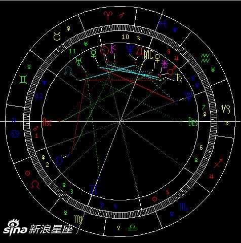水星进入金牛座