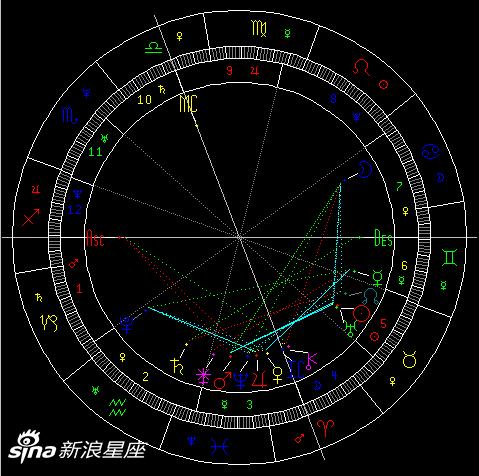 太阳刑土星