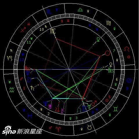 天王星拱冥王星