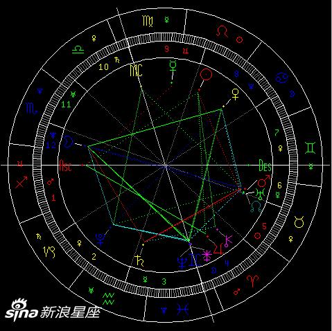 太阳冲土星