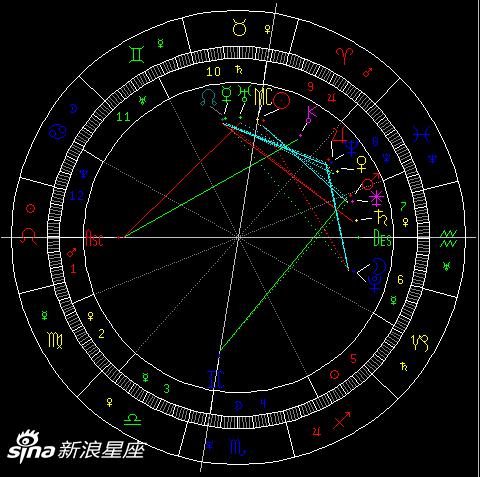 水星六合木星