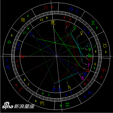火星进入金牛座