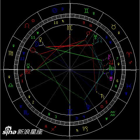 火星六合木星