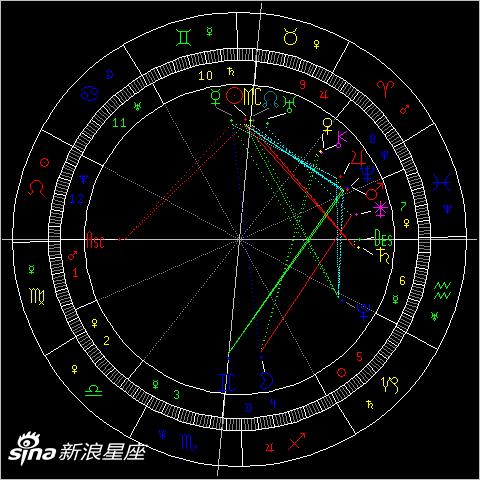 火星六合冥王星