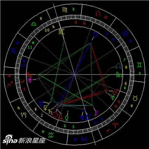 2021年狮子座满月：记得对自己好