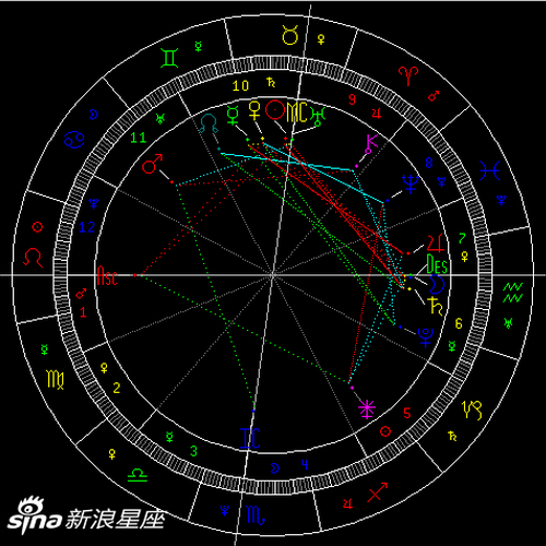 5月天象金星刑木星图
