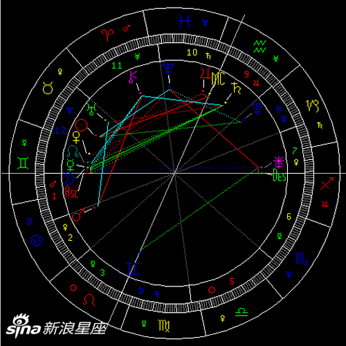 木星进入双鱼座