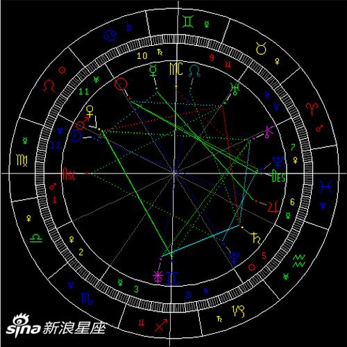 太阳冲冥王星
