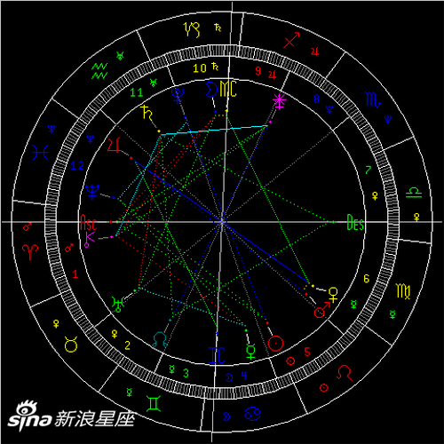 太阳进入狮子座