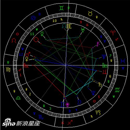 金星进入处女座