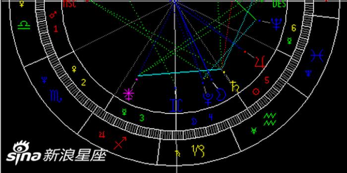 21年水瓶座满月 解决往事 组图 手机新浪网