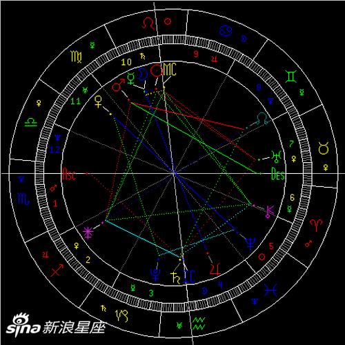 金星冲海王星