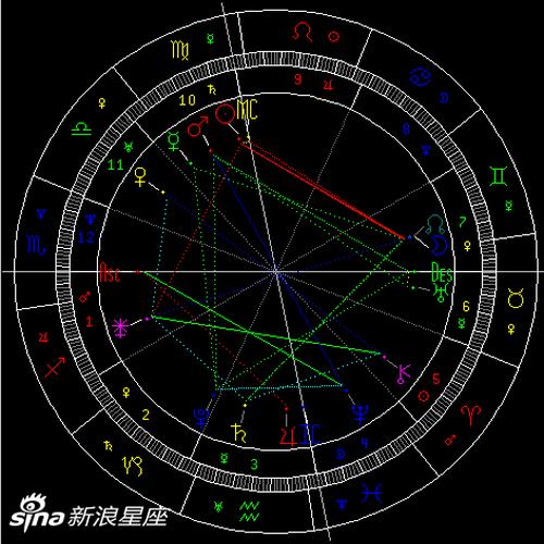 火星拱冥王星