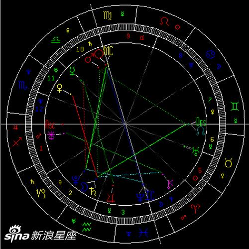 金星刑土星