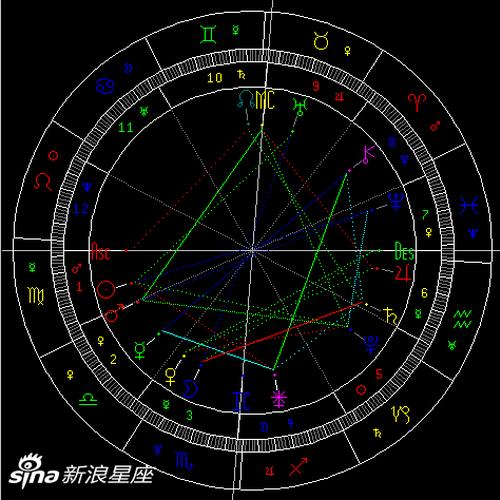 金星进入天蝎座