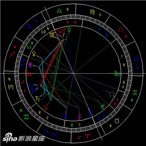 火星拱木星